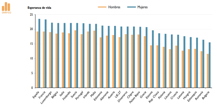 esperanza de vida en europa